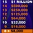 Who Will Be A Millionaire?
